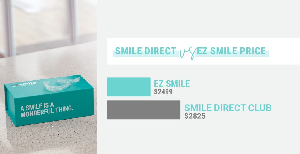 Smile Direct Club Cost vs EZ Smile